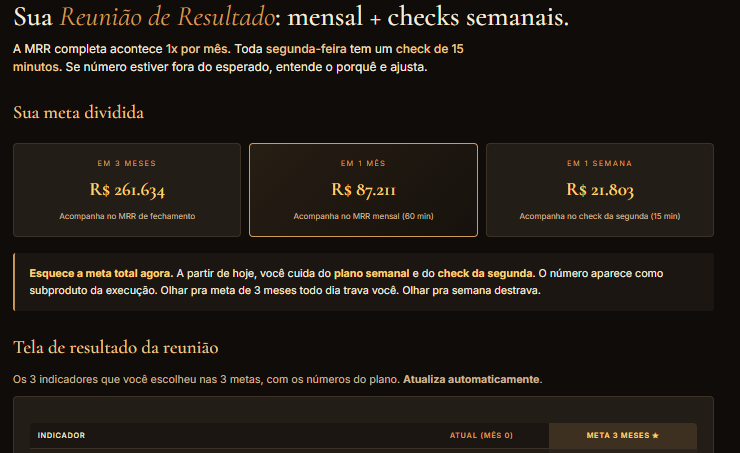 A Reunião de Resultado (MRR)